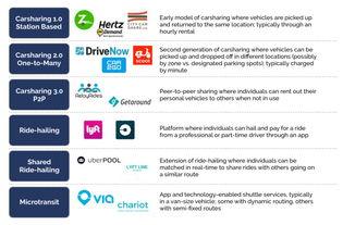 uber最新爆料,揭秘网约车巨头背后的惊人真相